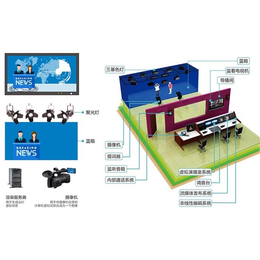 虚拟演播室软件哪家好-北京中视天威-虚拟演播室软件