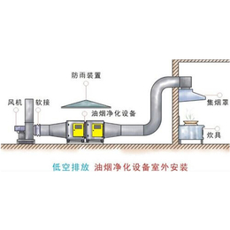 锅炉低氮排放工程-马鞍山锅炉低氮排放-安徽盛能