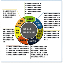 威海市信息安全等级保护申报要求