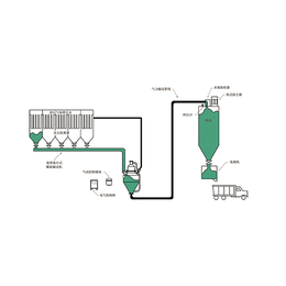 粉料输送设备-安徽耐力德(在线咨询)-贵阳粉料输送