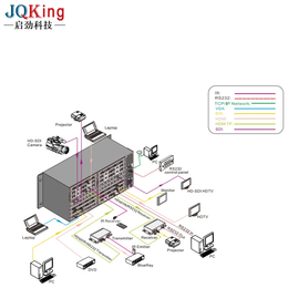 JQKing 启劲科技(图)-高清矩阵-矩阵