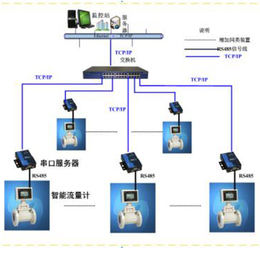 供应(图)-智慧能源监测系统-能源监测系统