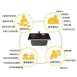 企业智盘系统-武汉跃新智能-湖北智盘系统