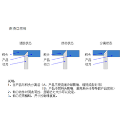 斯彼尔模内热切