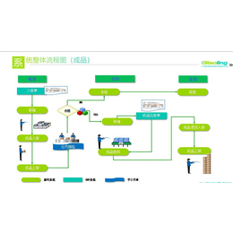 erp仓库管理系统软件-标领信息科技-三亚仓库管理系统