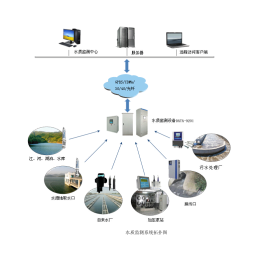 智慧城市污水处理AMT-DDL水质检测传感器
