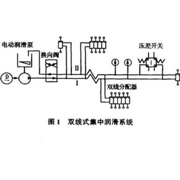 自动润滑原理-维克森(在线咨询)