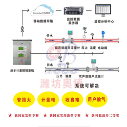 ABDT-IC潍坊奥博预付费远程控制收费系统缩略图