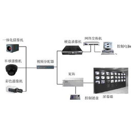 河南云信海-甘肃酒店宾馆视频监控系统集成-视频监控系统集成