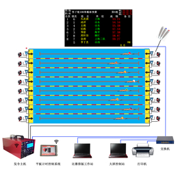 全自动游泳计时记分系统