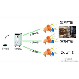 海南海口琼海文昌三亚东方万宁儋州智能公共广播安装