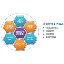 合肥市企业申报安徽省科技重大专项资金补助和申报条件