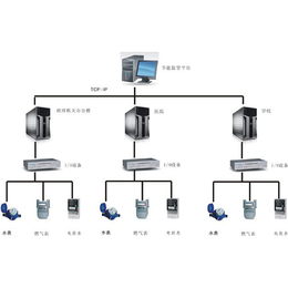 节能监测系统-三水智能化(图)-节能减排监测系统