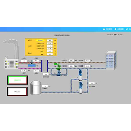 锅炉远程监控平台设计-昊铄智控-成都锅炉远程监控平台