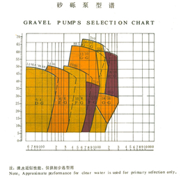 深水吸沙泵-吸沙泵-千弘泵业(查看)