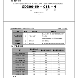 天津大连英威腾变频器GD300-69-055-4