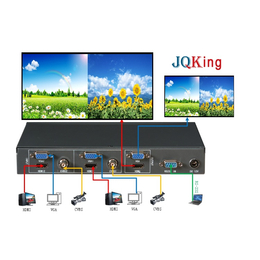 分割器-JQKing 启劲科技-画面分割器