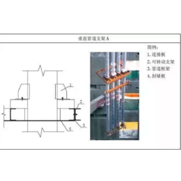 济南恒力弹簧支吊架-恒力弹簧支吊架安装-华能管道(推荐商家)