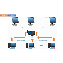 茂名电子SOP-艾特捷智能科技-电子SOP软件开发