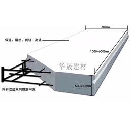 新型蒸压加气混凝土板价格-潍坊蒸压加气混凝土板价格-华晟建材