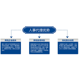 国内人事代理电话-临沂君益人力资源人事-蒙阴人事代理电话