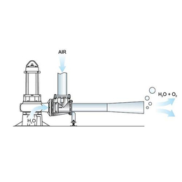 QSB射流式潜水曝气机-维克环保 -大理潜水曝气机