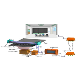 输送带监测-赛安自动控制-煤矿输送带监测厂家