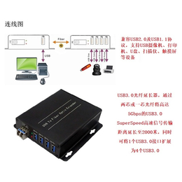 JQKing 启劲科技-DVI信号光纤传输器-光纤传输器