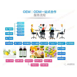 压片糖果代加工-[林诺药业](图)-郑州VC片压片糖果代加工