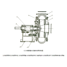 千弘泵业公司-甘肃吸砂泵-吸砂泵厂家