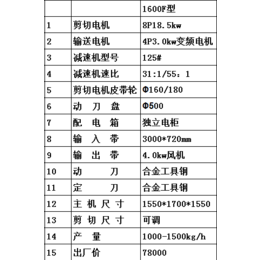 医用防护服*碎机-医用防护服*碎机厂家-青州新航(推荐商家)