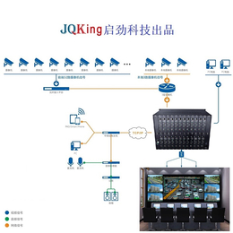 JQKing 启劲科技(图)-数字高清*矩阵-矩阵