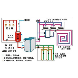 地源热泵水氟机OEM生产-昊博节能-地源热泵水氟机