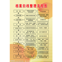 【中博奥信息技术】-会计档案整理-河南会计档案整理流程