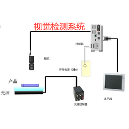 有竞争力的视觉检测设备-视觉检测-CCD视觉影像检测