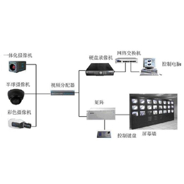 云信海-河南视频安防监控系统-许昌视频安防监控系统如何搭建