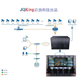 2K HDMI矩阵-矩阵-JQKing 启劲科技