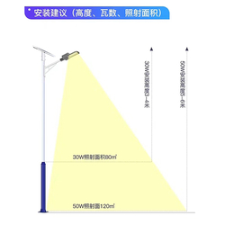 太阳能路灯哪家好-昭通太阳能路灯-LED灯批发找昊光