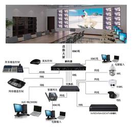 HDBaseT矩阵-矩阵-JQKing 启劲科技(多图)