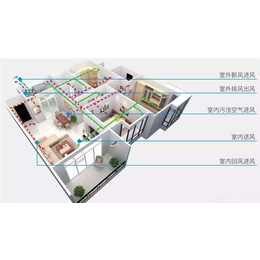 武汉鑫达伟业(图)-智能新风系统-荆门新风系统