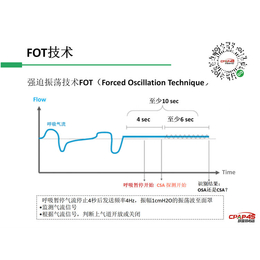 吉康(图)-家用呼吸机出租-东莞家用呼吸机