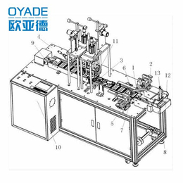 一拖二口罩机多少钱-亳州一拖二口罩机-济南欧亚德品质保障