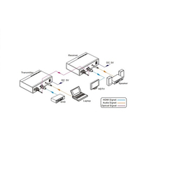 光纤传输器-JQKing 启劲科技-HDMI光纤传输器