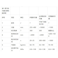 垃圾焚烧发电锅炉吹灰方式介绍及各种吹灰方式比较