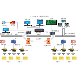 KJ271矿用*系统缩略图