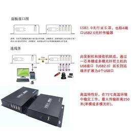 DVI信号光纤传输器-光纤传输器-JQKing 启劲科技