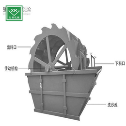 西藏洗沙机-青州先科机械-水轮洗沙机