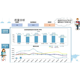 广东成本管理系统-惠州上善众赢-学校成本管理系统认证