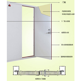 金盾消防门窗厂家(图)-太原防火门批发市场-太原防火门