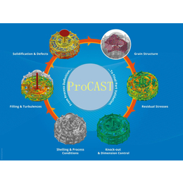 Procast2021有限元铸造模拟软件教育版代理商正版报价